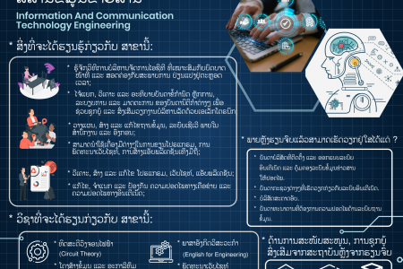 ຫຼັກສູດຊັ້ນປະລິນຍາຕີວິສະວະກຳເຕັກໂນໂລຊີການສື່ສານຂໍ້ມູນຂ່າວສານ (ລະບົບ 4 ປີ)